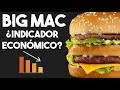 ¿Se Puede Medir la Economía con un BIG MAC? - Índice Big Mac