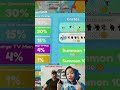 Toilet tower defense challenge!!! #dad #gaming #roblox #sonanddadgamingteam #gamechallenge