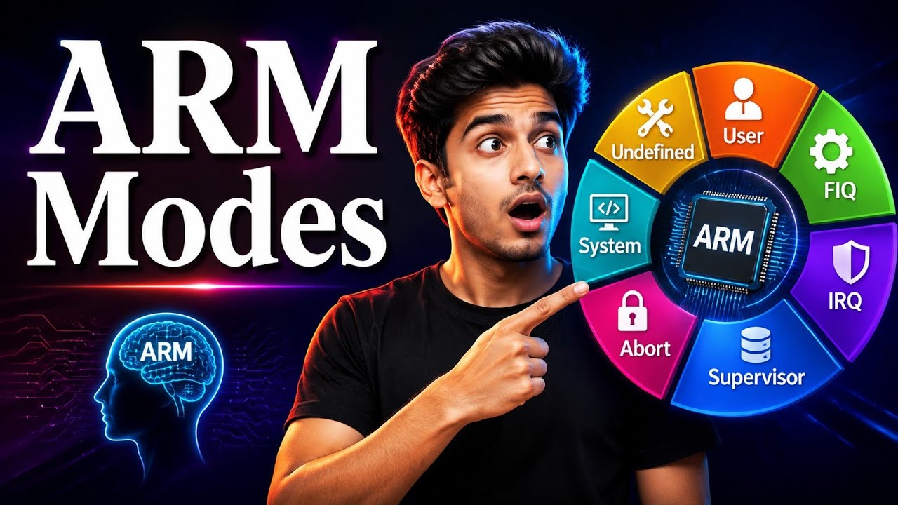 ARM Operating Modes | FIQ | IRQ | Abort | ARM Modes | Operating Modes ...