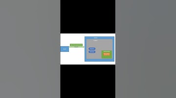 JSP and Servlets in Java | How to Handle Dynamic Request | Web Technology