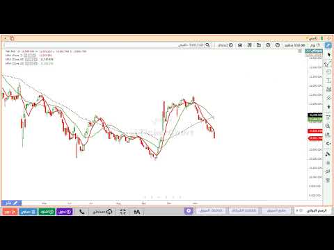 تحليل المؤشر العام للسوق السعودي تاسي