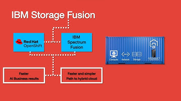 แนะนำ IBM Storage Fusion with Red Hat OpenShift Platform โดย DCS