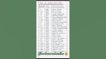 Olympic host cities|| List of olympic games host countries ||🤾‍♀️🏑 #shorts #youtubeshorts #olympic