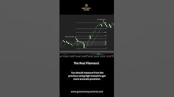 How To Draw Fibonacci Extensions For More Accuracy