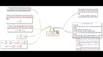 CHỦ ĐỀ 1. CÁC ĐẠI LƯỢNG TRONG PHƯƠNG TRÌNH DAO ĐỘNG ĐIỀU HÒA (Xem Full ở phần mô tả dưới video)