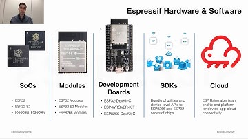 Developing and Debugging ESP32 IoT Applications using Espressif Eclipse Plugin