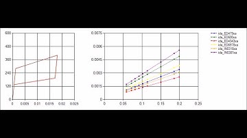 Optimisation of Dumpers using incremental dynamic analysis