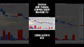 250104 급등 기대되는 드론섹터 대장주  매수타점! (1)