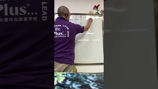 6! The Prime Factorization of Six-Factorial (6!) factorial according to the W￼hiteford Algorithm