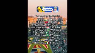 Топ стран по населению #страны #топ #top #население #россия #индия #китай