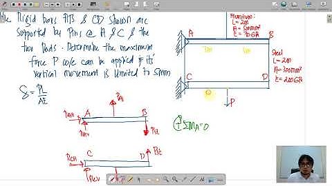 SOM simple strain 09