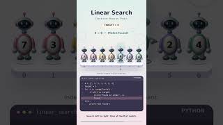 Linear Search Explained Visually | DSA Animation #shorts #LinearSearch #DSA #Python #Coding