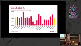 How lowRISC made its Ibex RISC-V CPU core faster Using open source tools to improve an open source … screenshot 5