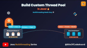 #13 Build Your Own Custom Thread Pool with Real-Life Analogy 🍽 | Java Multithreading