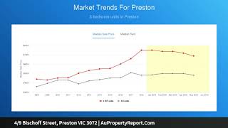 4/9 Bischoff Street, Preston VIC 3072 | AuPropertyReport.Com
