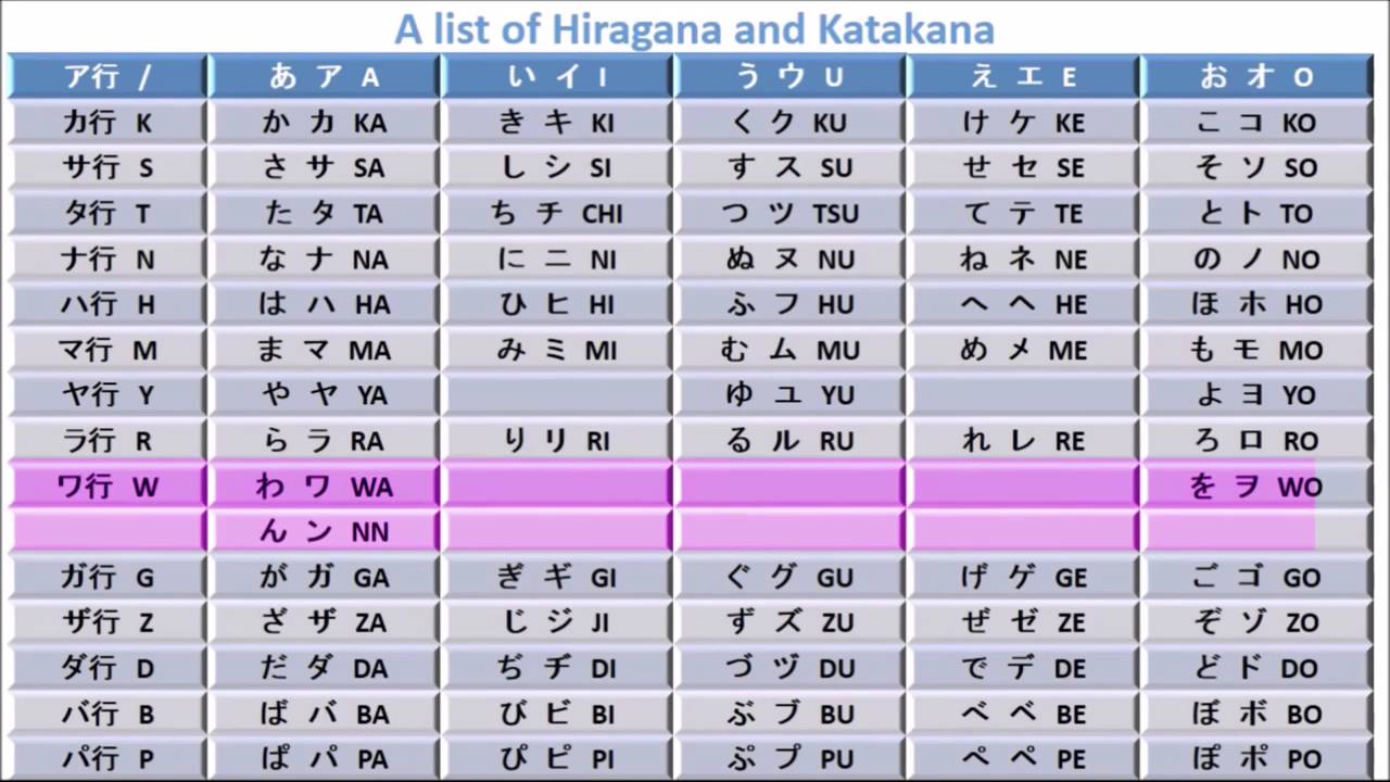 A List of Hiragana and Katakana 1