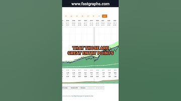 Raymond James Financial (RJF) FAST Graphs Stock Analysis #shorts