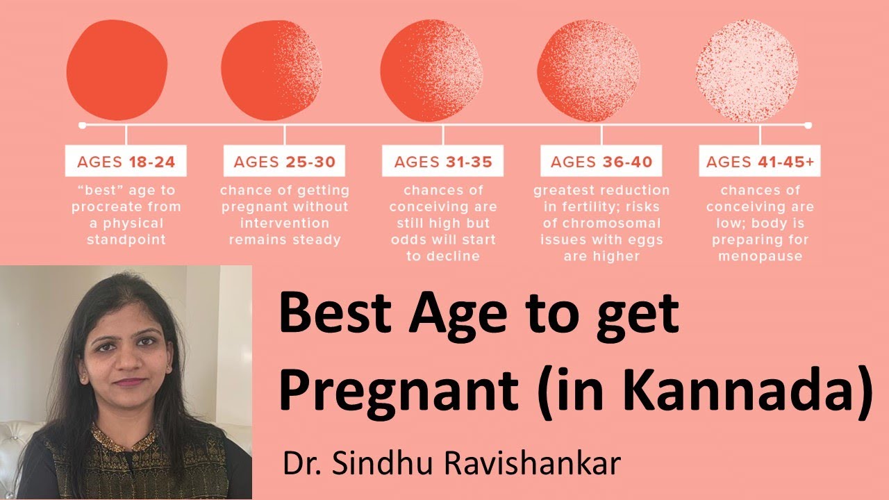 Best Age to get Pregnant in Kannada YouTube