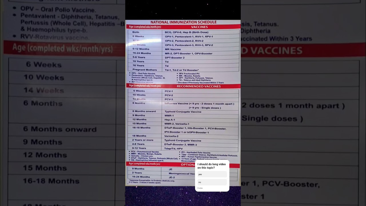 Everything You Need to Know About Vaccination Schedules/immunization schedule 