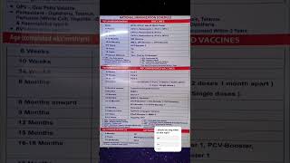 Everything You Need to Know About Vaccination Schedules/immunization schedule #ytshorts  #nursing