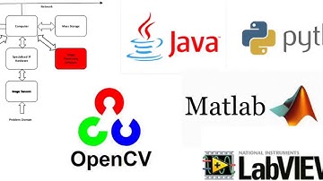 Components of Digital Image Processing System VTU Online class
