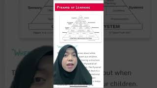piramida pembelajaran (pyramid of learning)