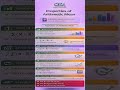 📊 Properties of Mean – ASO Exam Must!Algebraic rules explained simply.Perfect for MCQs &amp; numericals.