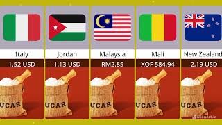 1kg Suger Price From Different Countries | Dunya of comparison| by Dunya of Comparison 212 views 3 months ago 2 minutes, 2 seconds