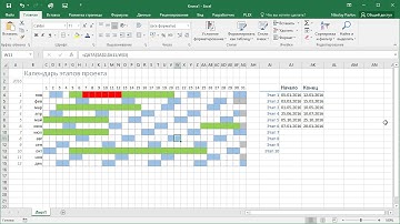 Календарь этапов проекта в Excel