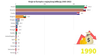 Kraje w Europie z najwyższą inflacją 1960-2022