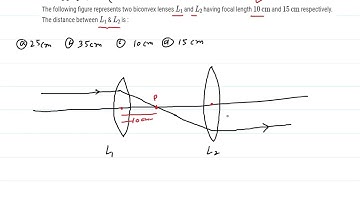 The following figure represents two biconvex lenses  and  having focal length II JEE 2024 II OPTICS