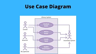 UML Use case Diagram with Example in Hindi | Urdu