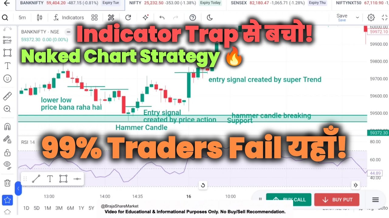 Indicator Scam Exposed: Why You Lose Money! (Price Action Full Course)
