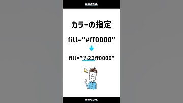 backgroundでSVGを便利に指定する方法 #shorts #shorts  #htmlcss #コーディング #programming