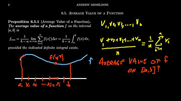 Average Value of a Function