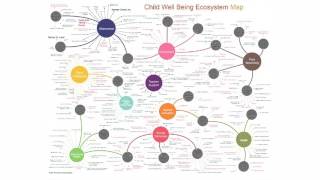 Famous Child Well Being Ecosystem Map Wealth