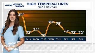 Isolated showers Saturday ahead of lower temps Sunday