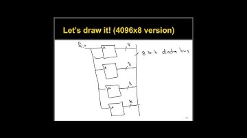 Memory Address Decoding 3 Composing Memory Examples