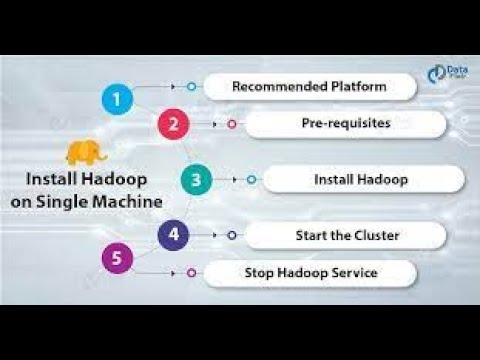 Steps to setup Single node Hadoop cluster on localhost | by Nikhilesh