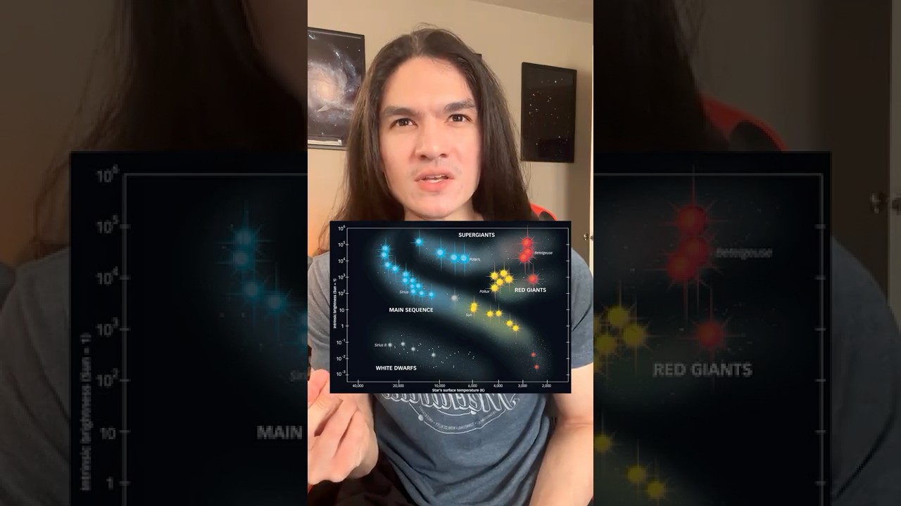 Decoding the Hertzsprung-Russell Diagram: Stellar Evolution & Temperature
