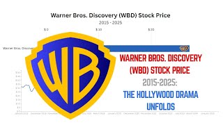 Warner Bros. Discovery (WBD) Stock Price 2015-2025: The Hollywood Drama Unfolds