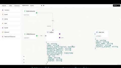 How schema propagation works