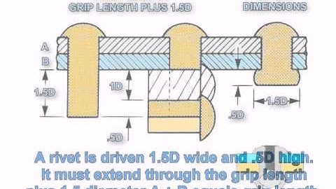 SpaceTEC Applied Mechanics - Rivets