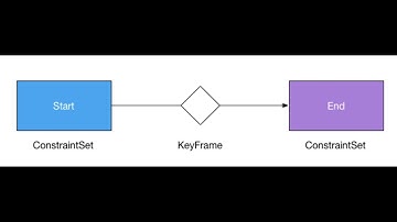 MotionLayout - Define animaciones con los KeyFrame