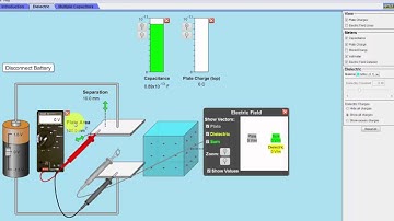PHET Simulation:   The Capacitor and Its Dielectric