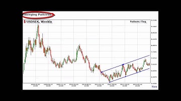 Forex trendy scanner - Live best trend pattern recognition software Video
