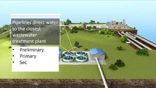 Wastewater treatment basics - How does wastewater treatment work?