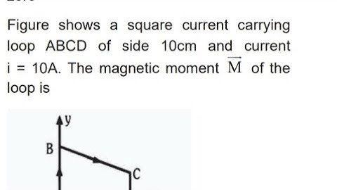 Figure shows a square current  carrying loop ABCD #moving charges # magnetism