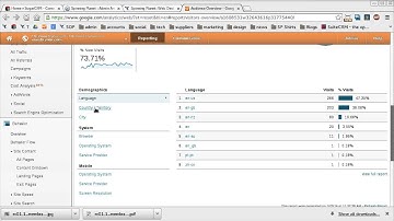 Google Analytics Overview page intro video