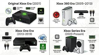 All 9 Xbox Consoles Explained